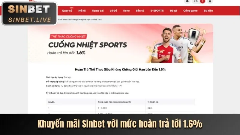 Hoàn Trả Hàng Ngày uu88